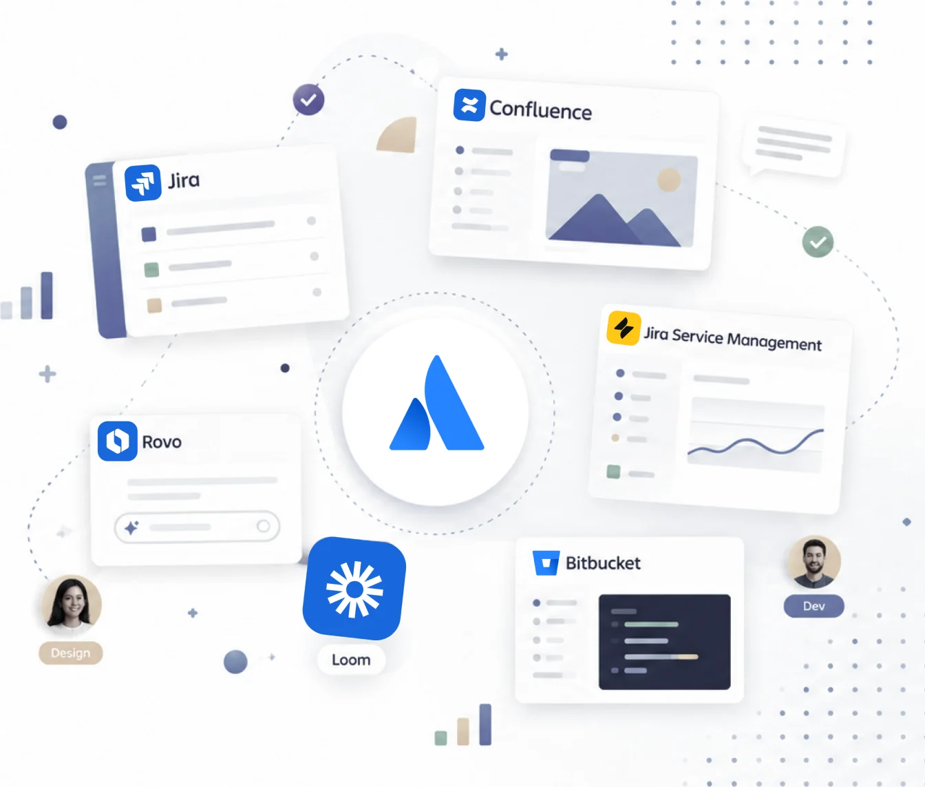 Jira、Confluence、Jira Service Management、Rovo、BitbucketなどAtlassian製品が連携するイメージ