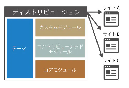 「Kamihaya」ディストリビューションV1.0を公開２