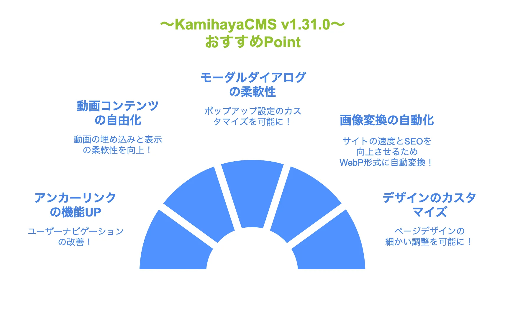 KamihayaCMS_v1.31.0リリース