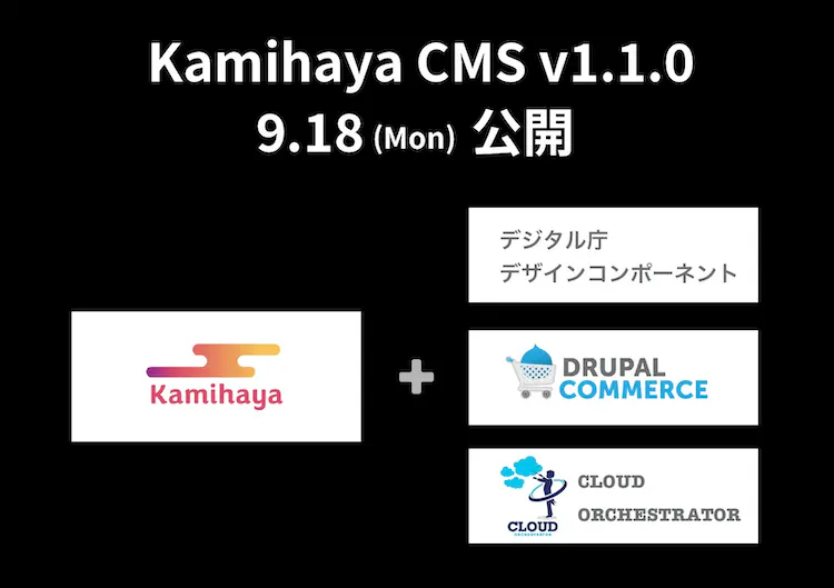 デジタル庁定義のデザインシステム、コマース管理機能、クラウド管理機能Kamihaya CMS1