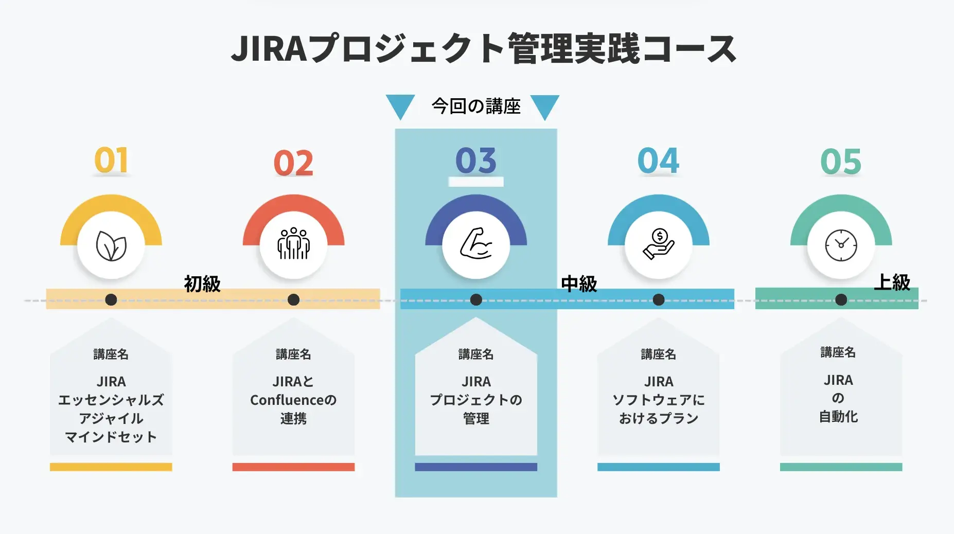 Jiraプロジェクト管理実践コース概要
