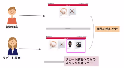 kamihaya_content_access.webp